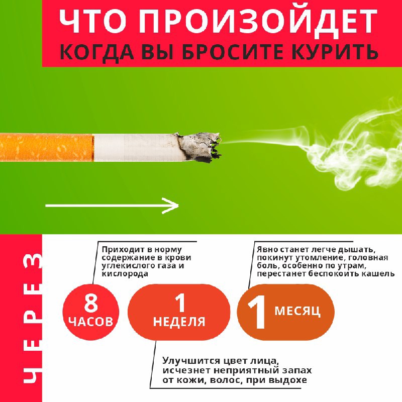 Бросить курить сейчас. Курение воз. Курить что сейчас. Что произойдет с организмом если бросить курить. Что происходит с организмом когда бросаешь курить.